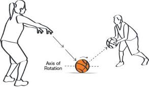 Latihan Passing Basket